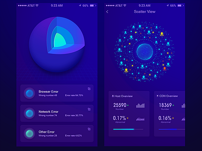 APP Data page design app avatars ball core dashboard diagram earth pie rotating scatter ui visualization