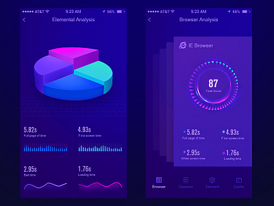 APP Data page design 3d animation app dashboard diagram histogram particle rotation rubiks scatter ui visualization