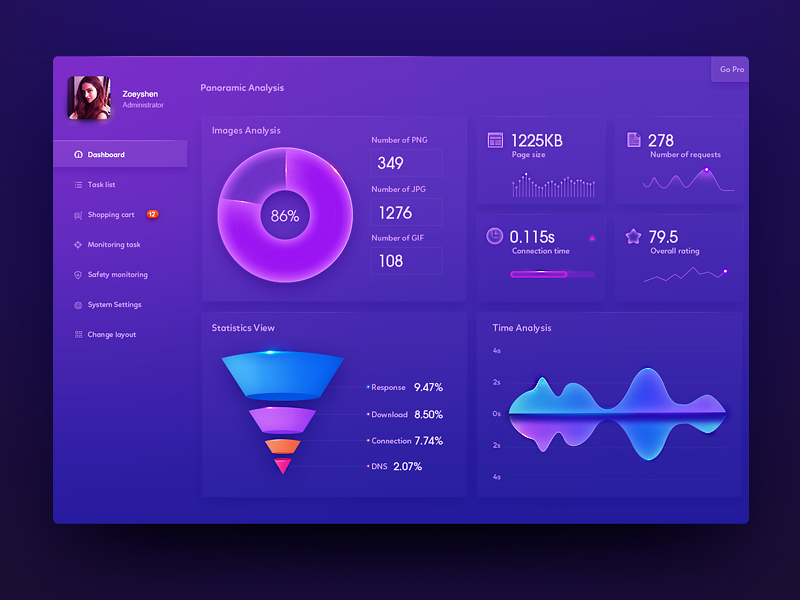 Dashboard UI Design by Zoeyshen on Dribbble