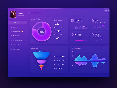 Dashboard UI Design chart dashboard data funnel gradient graph kit monitoring purple system ui visualization