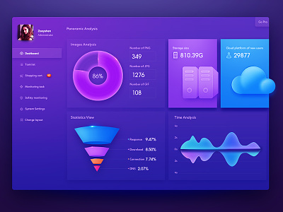 Dashboard UI Design by Zoeyshen
