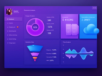 Dashboard UI Design by Zoeyshen chart dashboard data funnel gradient graph kit monitoring purple system ui visualization