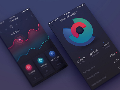 Data visualization design by Zoeyshen