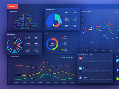 Dashboard Design by zoeyshen animation chart cloud dashboard data visualization fui graph icon mobile monitoring pie web
