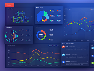 Dashboard Design by zoeyshen