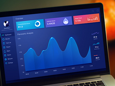 Dashboard by Zoeyshen animation chart cloud dashboard data visualization fui graph icon mobile monitoring pie web