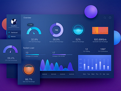 Monitoring Dashboard UI by Zoeyshen admin animation chart dashboard data visualization fui graph histogram icon mobile monitoring web