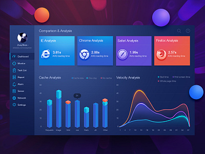 Web evaluation dashboard design by Zoeyshen