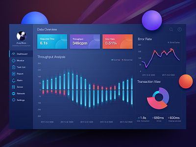 A Monitoring Module Interface  Design by Zoeyshen