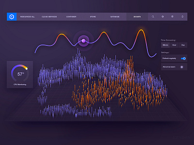 Data visualization interface design 3d admin chart cloud dashboard data visualization fui graph histogram mobile monitoring web