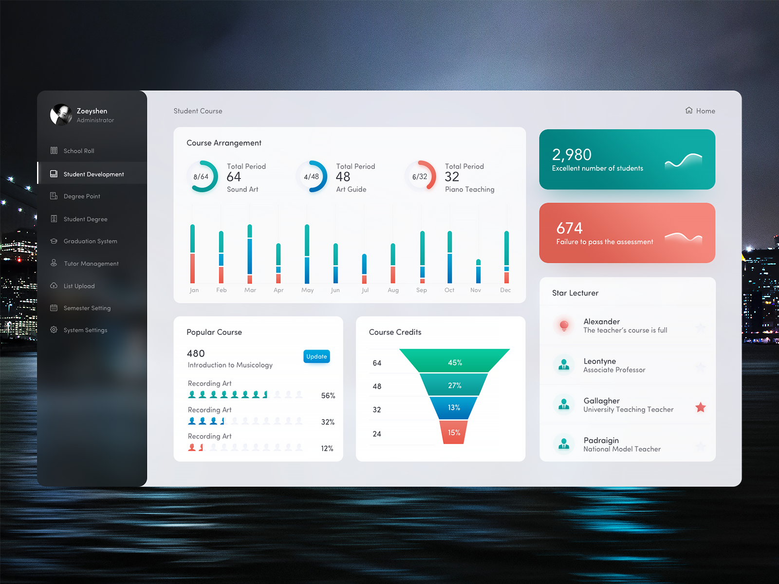 Dribbble - zoeyshen_dashboard-2.png by Zoeyshen