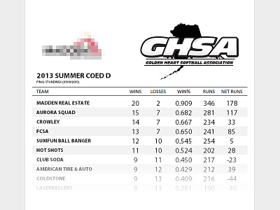 Standings Showcase Scroller logo softball standings