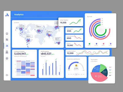 Webapp - Analytics chart analyticschart app application design dribbble figma graphic design motion graphics statistics ui ui challenge uidesign uidesigner uiuxdesign webapp