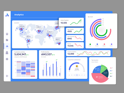 Webapp - Analytics chart