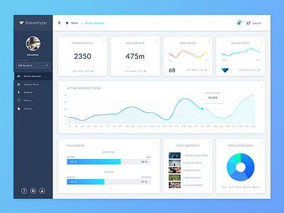 Dashboard Main analytics blue chart clean dashboard gradation graph overview simple streaming ui ux