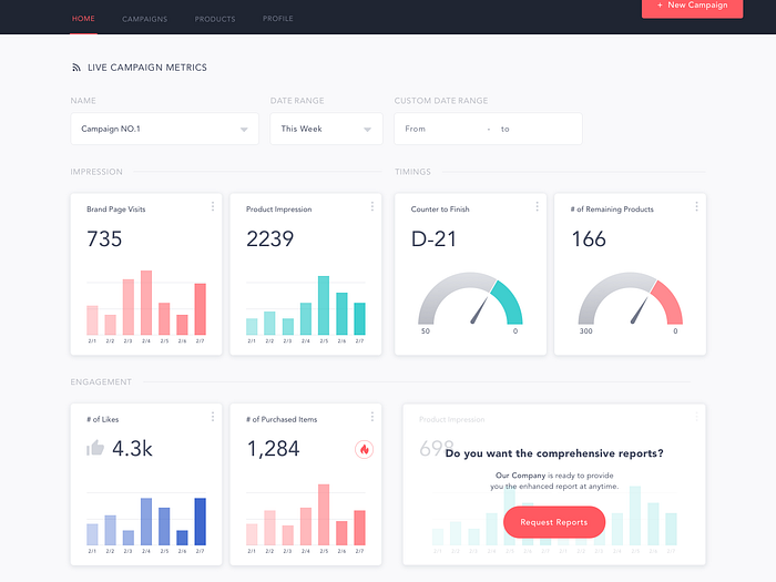 Dashboard Concept by Stacy Kim on Dribbble