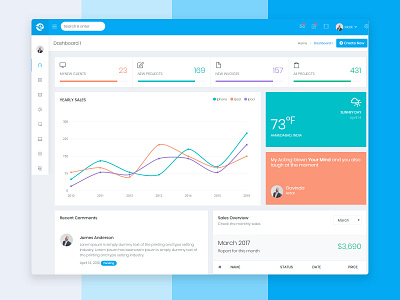 Admin Dashboard design design typography ui ui design ux vector