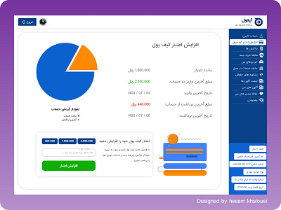 User Panel design figma ui uiux website