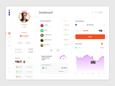 dashboard design