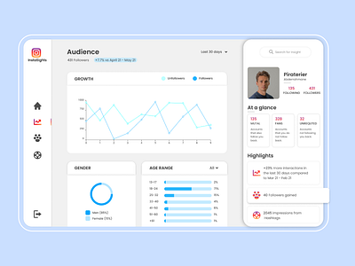 Instagram dashboard insight design graphic design