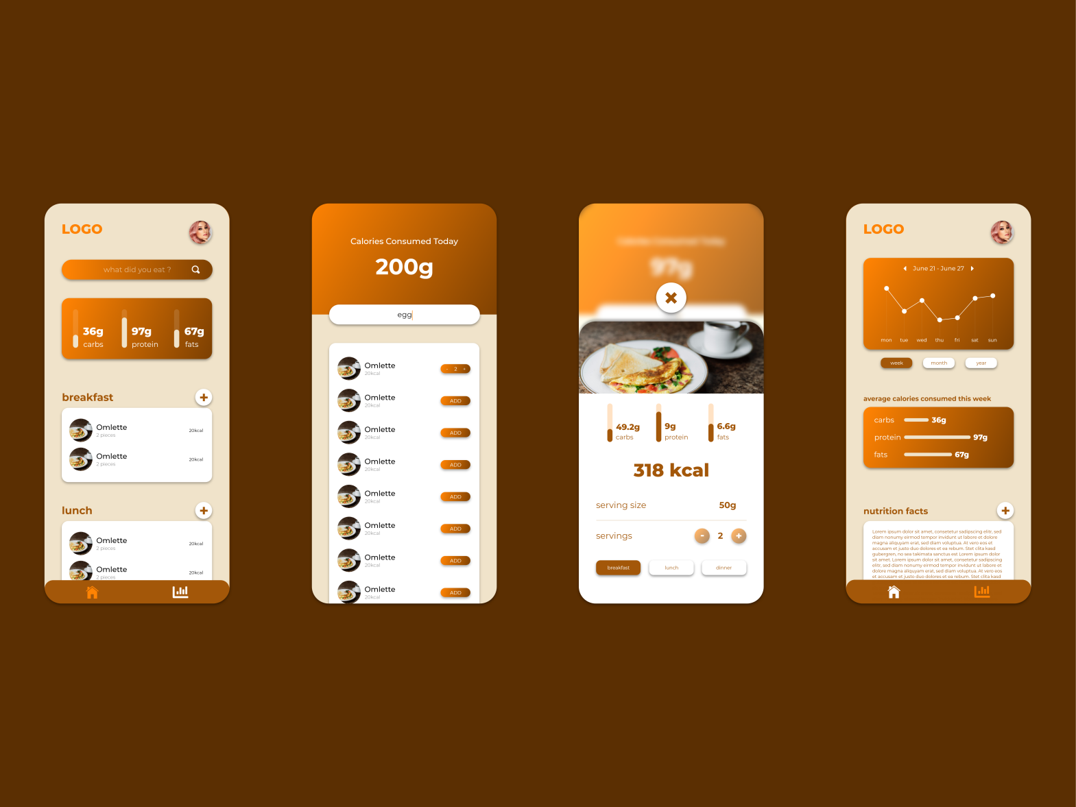 Food Calorie Tracker App by Samudra Roy on Dribbble