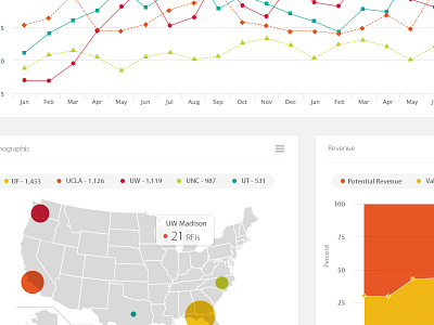 Dashboard chart dashboard data visualization data viz donut chart information design line chart map