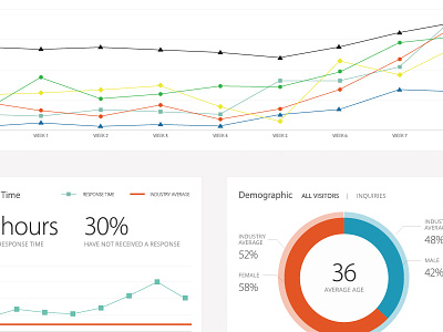 Dashboard Peek analytics chart combo chart dashboard data visualization data viz donut chart drop down line chart menu statistics ui
