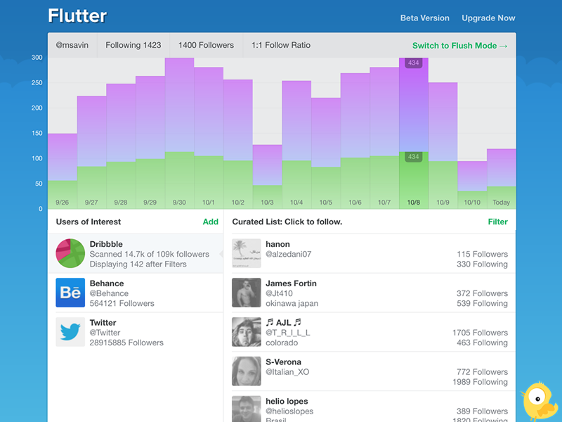 Flutter Dashboard ui twitter web app css app charts flat
