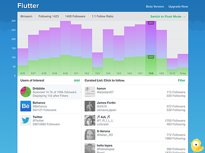 Flutter Dashboard app charts css flat twitter ui web app