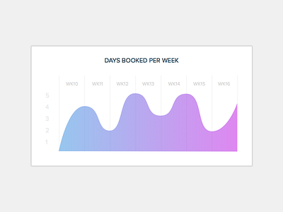 Timegroove History Chart analysis chart dashboard design graph history module tile timegroove trend ui ux