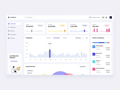 CovidScan dashboard covid dashboard design goverment illustration infection reports statistics ui ux web