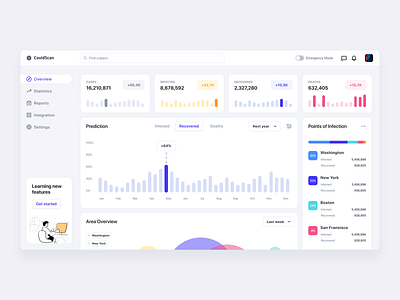 CovidScan dashboard