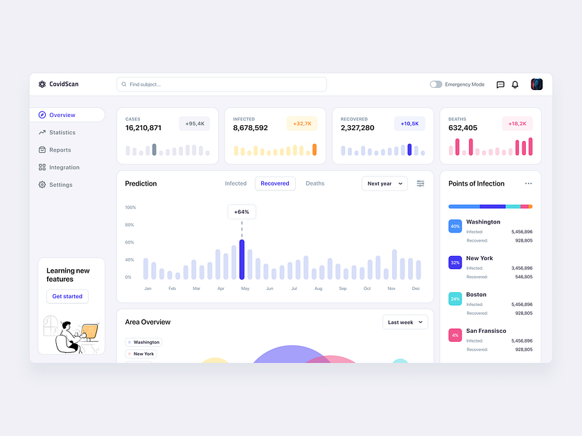 CovidScan dashboard by Ivan Efimov on Dribbble