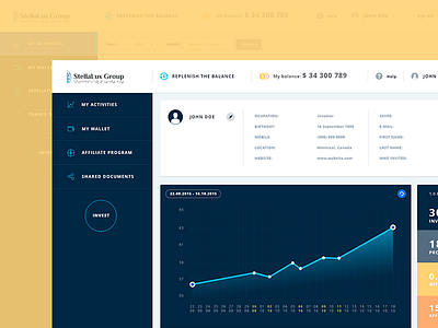 Stella group dashboard