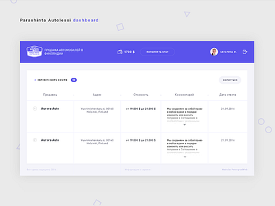 Parashinta autolessi dashboard