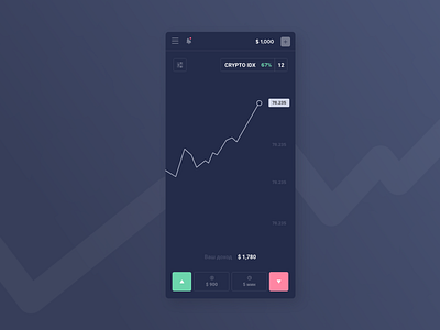 Trading platform mobile concept 2.0 app assets binary crypto trading currency mobile app money platform trading