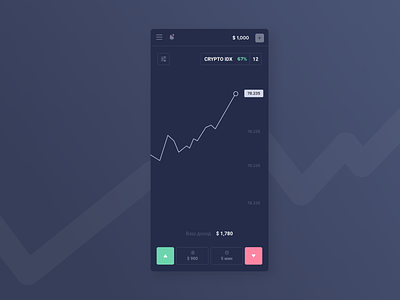Trading platform mobile concept 2.0