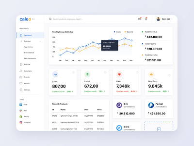 Sales Dashboard Web UI