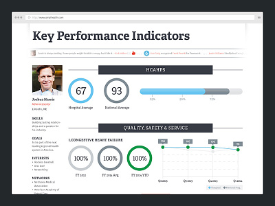 Dashboard, 2 analytics dashboard data healthcare hospital reports statistics ui