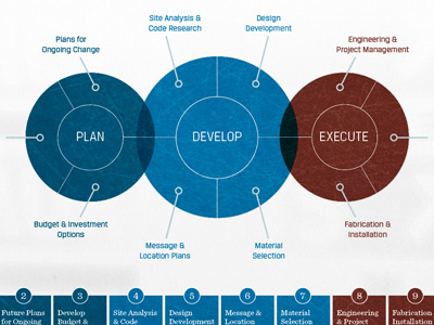 Process Infograph