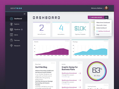 GovTribe Dashboard Redesign admin analytics charts contracts dashboard federal government graphs ui visual design web design