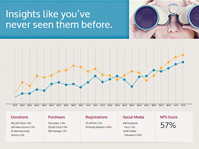 CRM Dashboard agency chart crm dashboard insights metrics stats