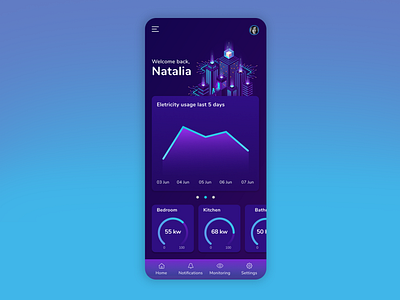 Day 021 - Home Monitoring Dashboard / 100 Days of UI