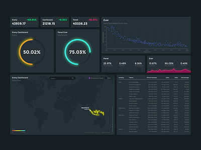 Every Dashboard Panel Ever dashboard data design ui ux visualisation