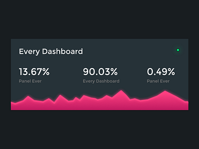 Every Dashboard Panel Ever #2 - Detail dashboard data design glow gradient trend ui ux visualisation