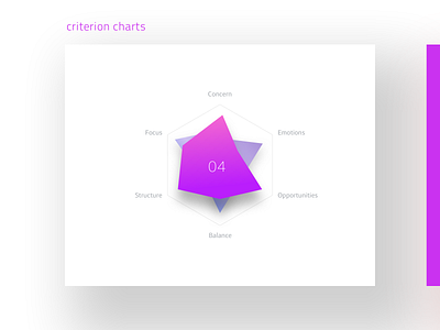 Daily UI 18 Analytics Chart