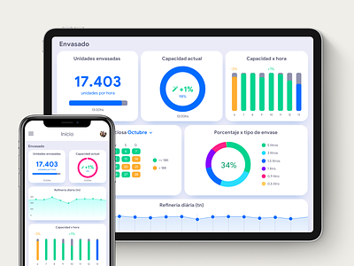 Dashboard UI ai bi dashboad design flat mobile power bi tableau ui ux