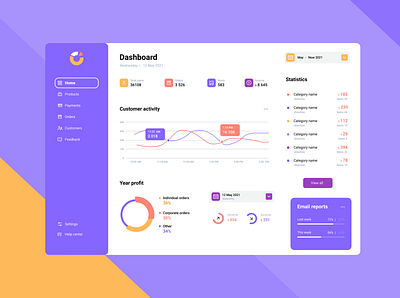 E-commerce dashboard e commerce dashboard financial analytic panel ipad mobile application product design purple tablet ui ux