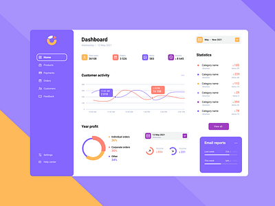 E-commerce dashboard e commerce dashboard financial analytic panel ipad mobile application product design purple tablet ui ux