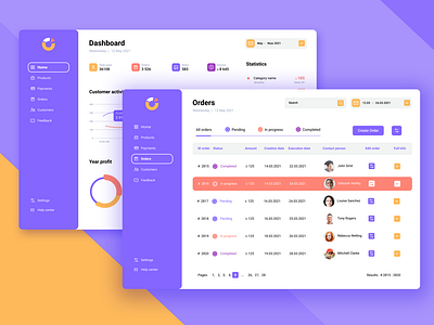 E-commerce dashboard